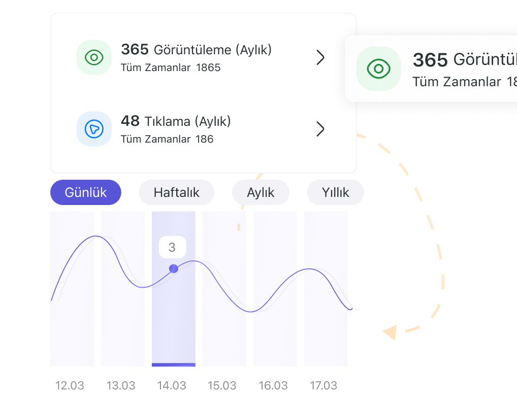 Görüntülenme Analizlerin Hazır